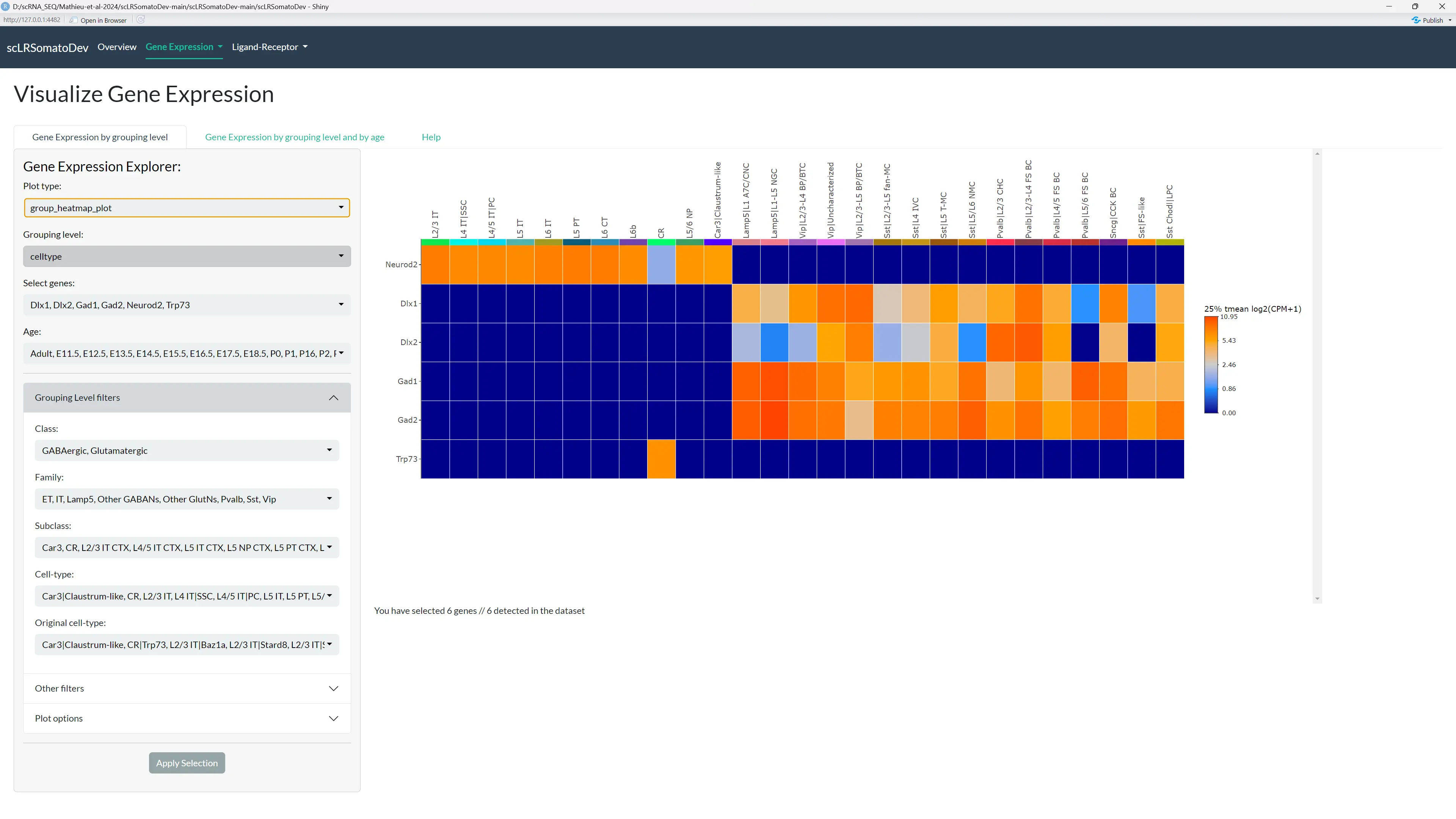 Gene expression by grouping level - Heatmap