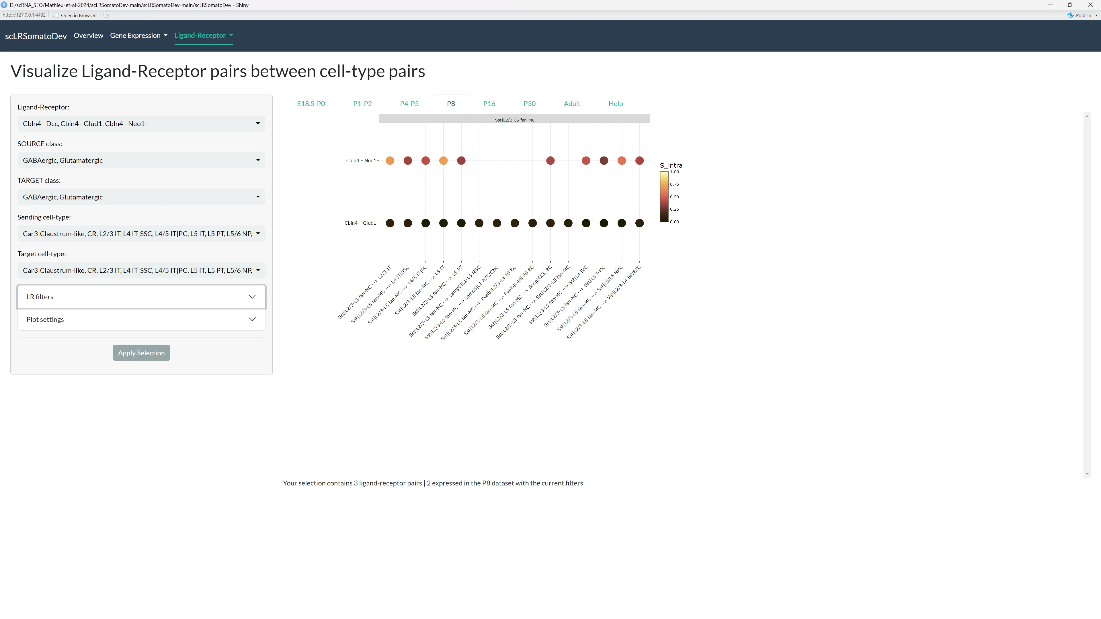 Intercellular/Intracellular signaling
