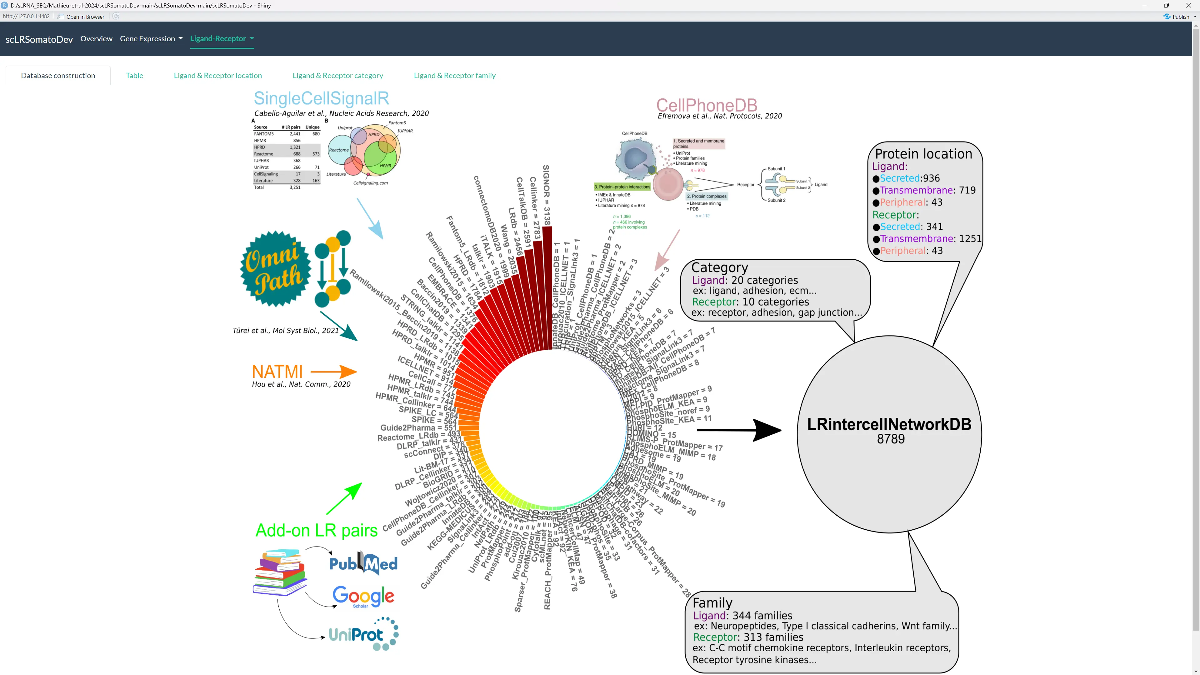 LRintercellNetworkDB Main View