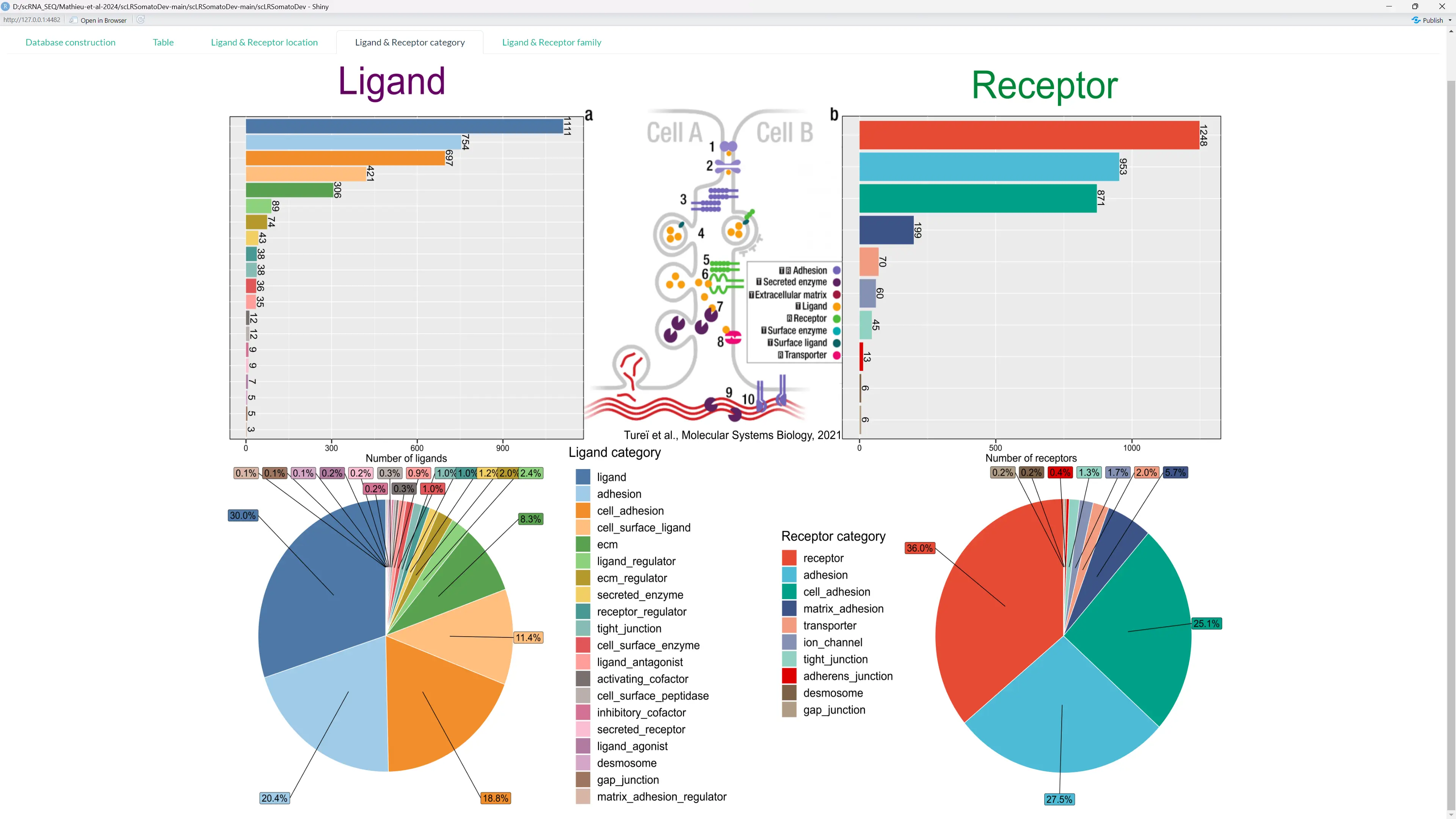 LRintercellNetworkDB Category Filter