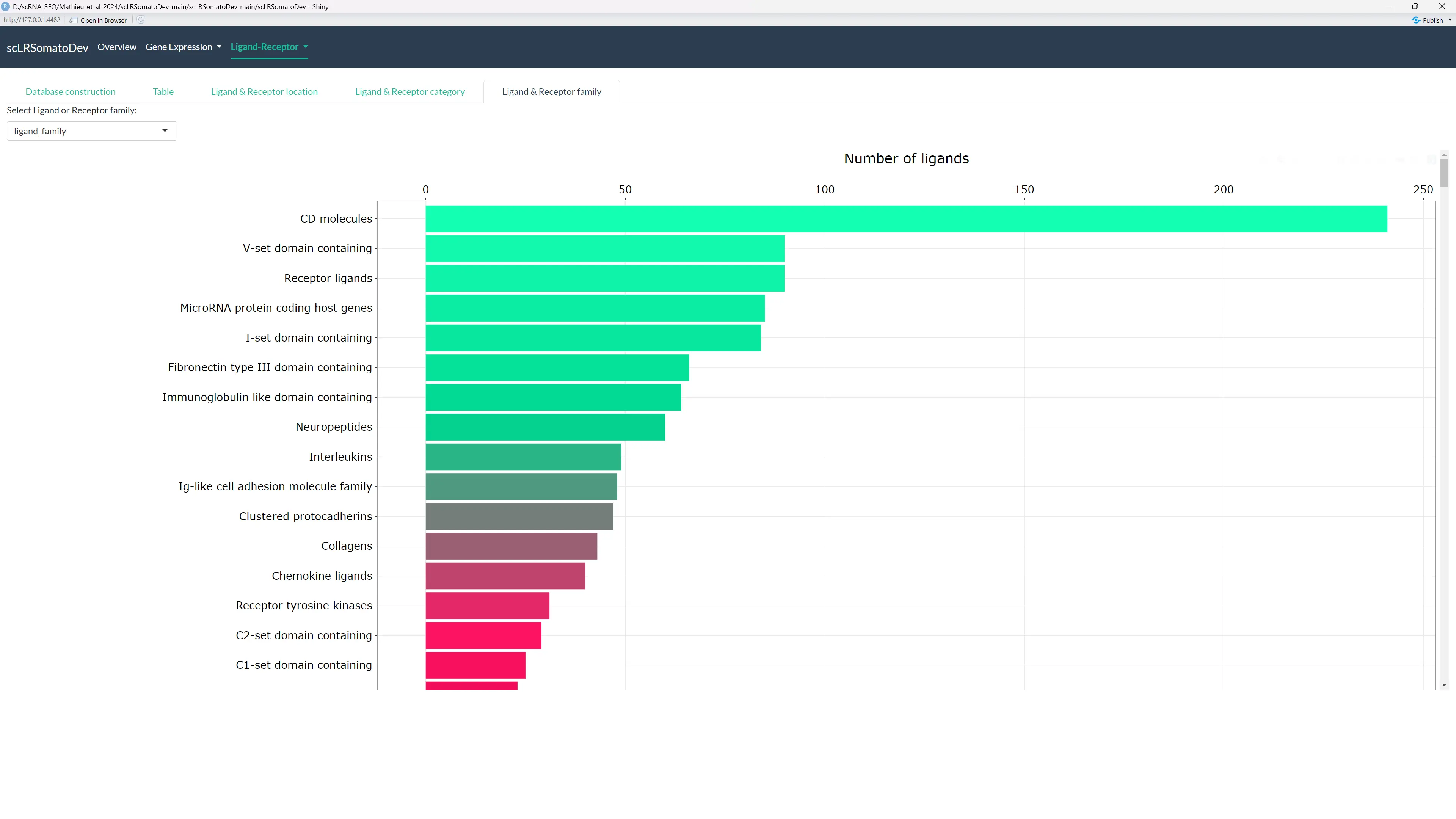 LRintercellNetworkDB Ligand Family Filter
