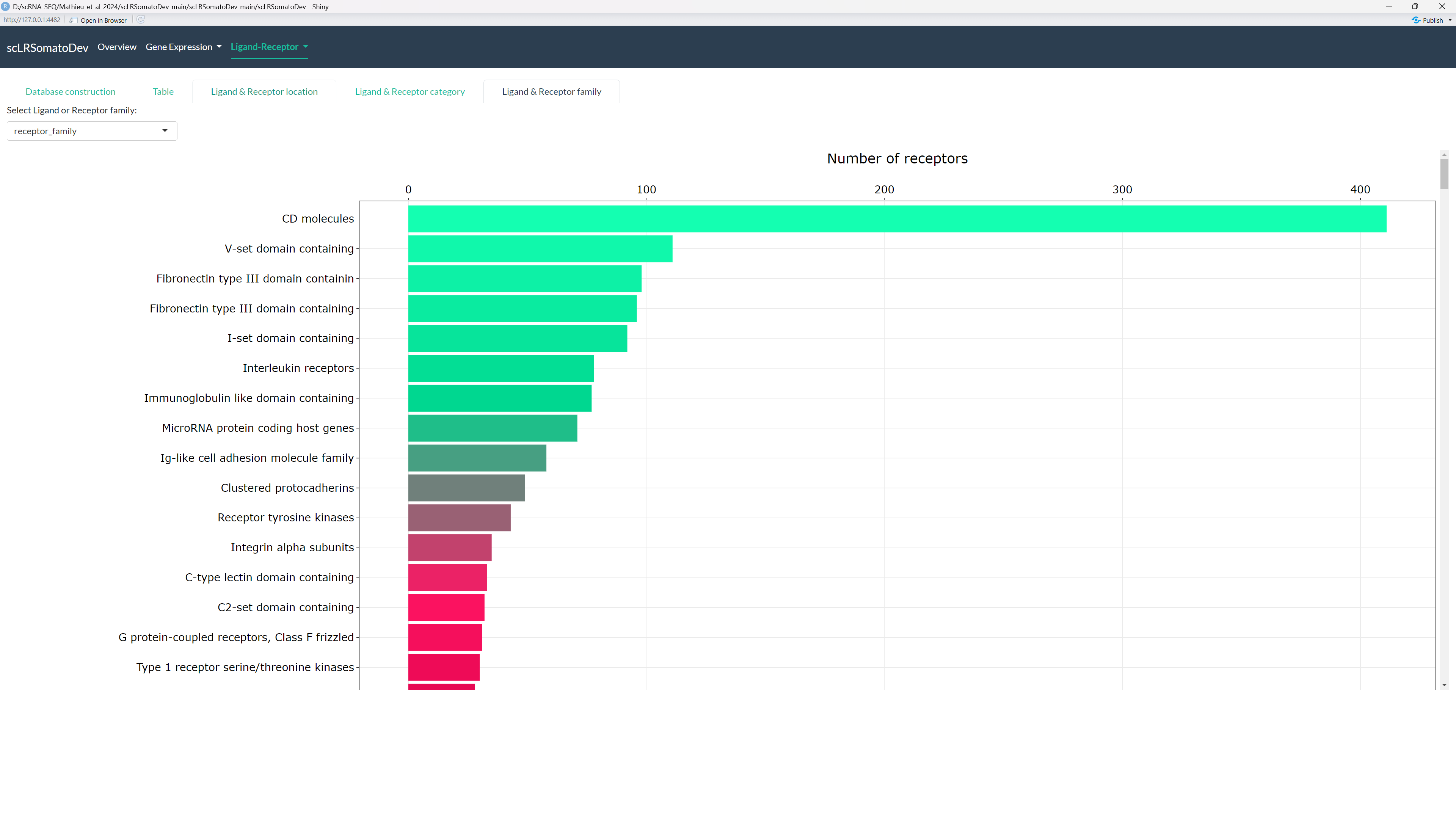 LRintercellNetworkDB Receptor Family Filter
