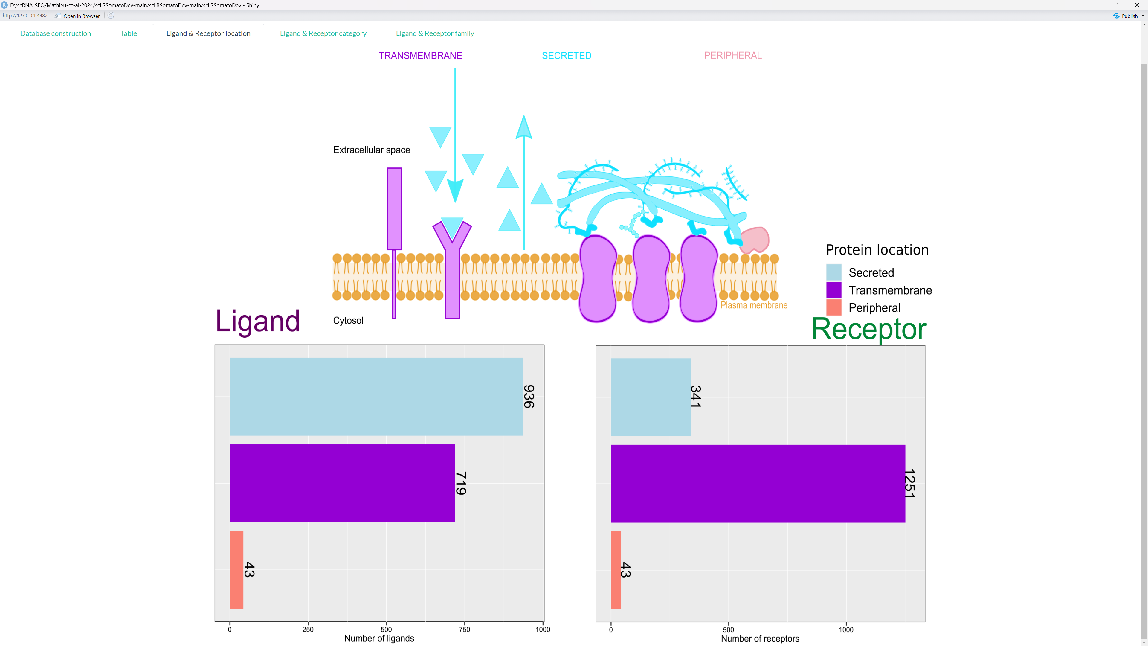 LRintercellNetworkDB Location Filter
