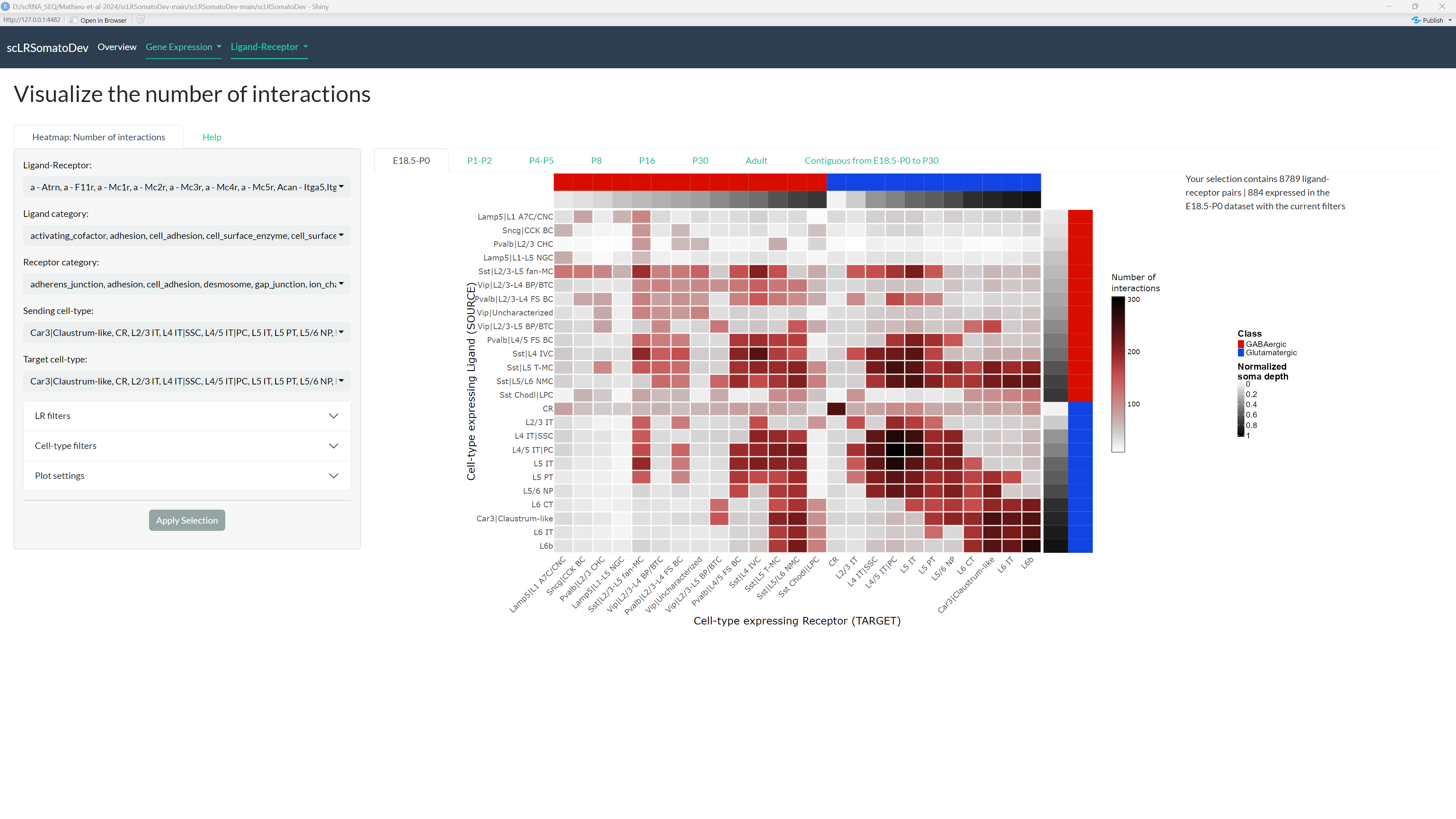 Number of interactions at defined time points