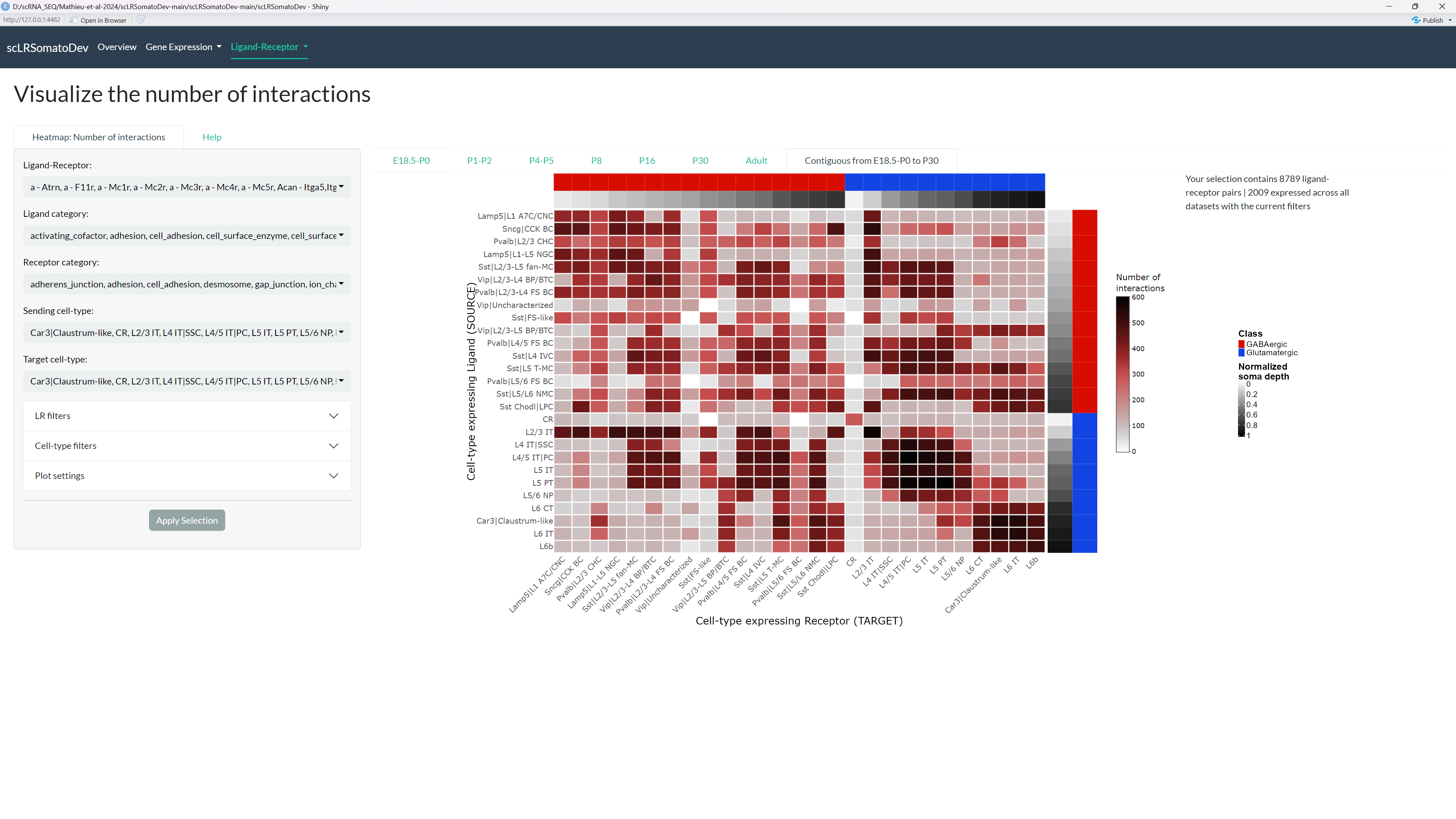 Number of interactions - Contiguous
