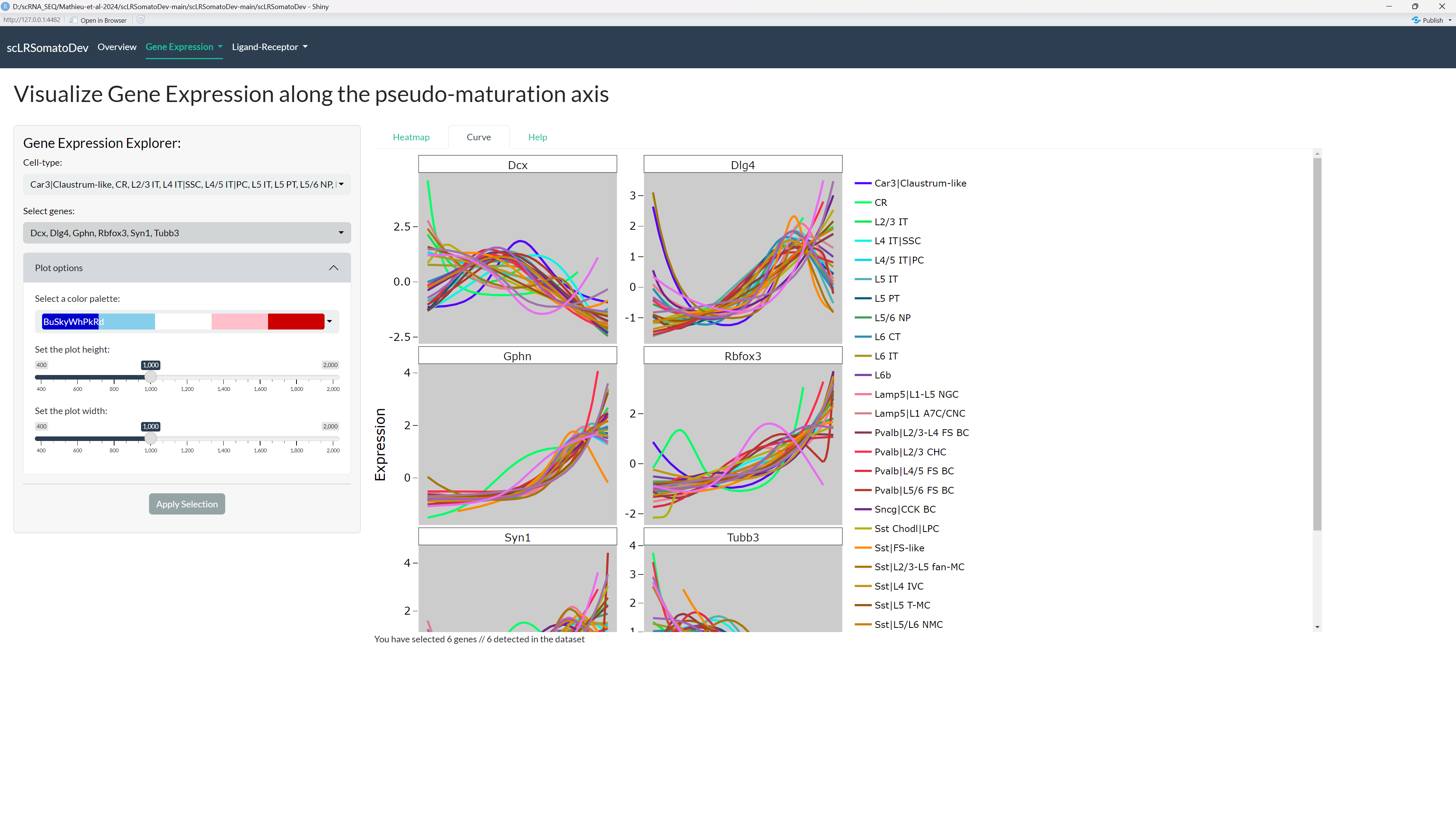 Pseudo-maturation Curve